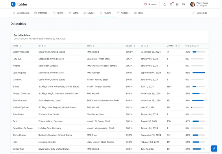 Tabler — Data table — design reference