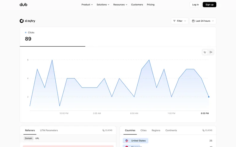Dub — Shared link analytics